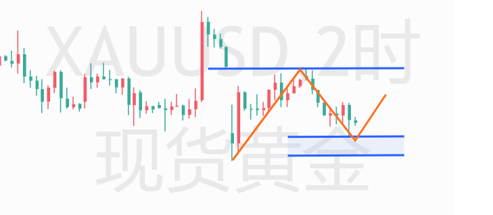 云杰：黄金周二4795空无差别止盈