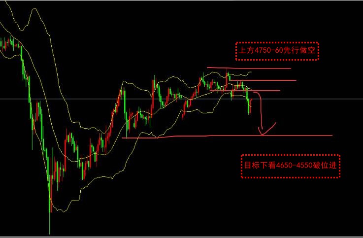 张金宇；4.22伊朗拒绝出席伊美第二轮谈判，特朗普宣布延长停火期限，金价回落测试4730关口，油价飙升超5%