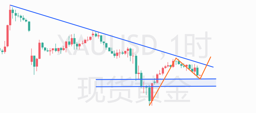 云杰：黄金4730多持有，极限回撤4710