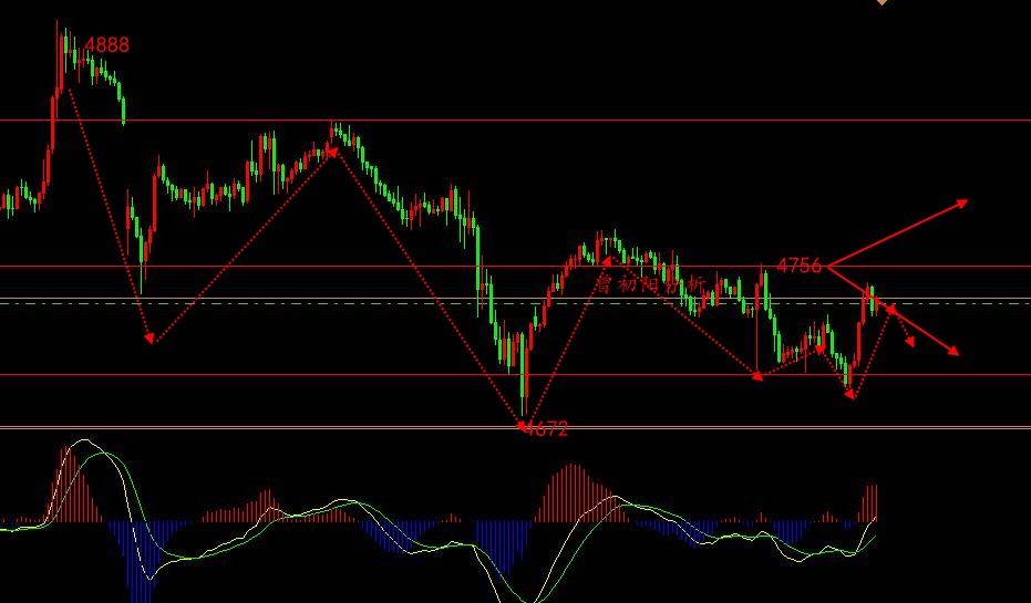 曾初阳：4:23全球避险逻辑一夜洗牌