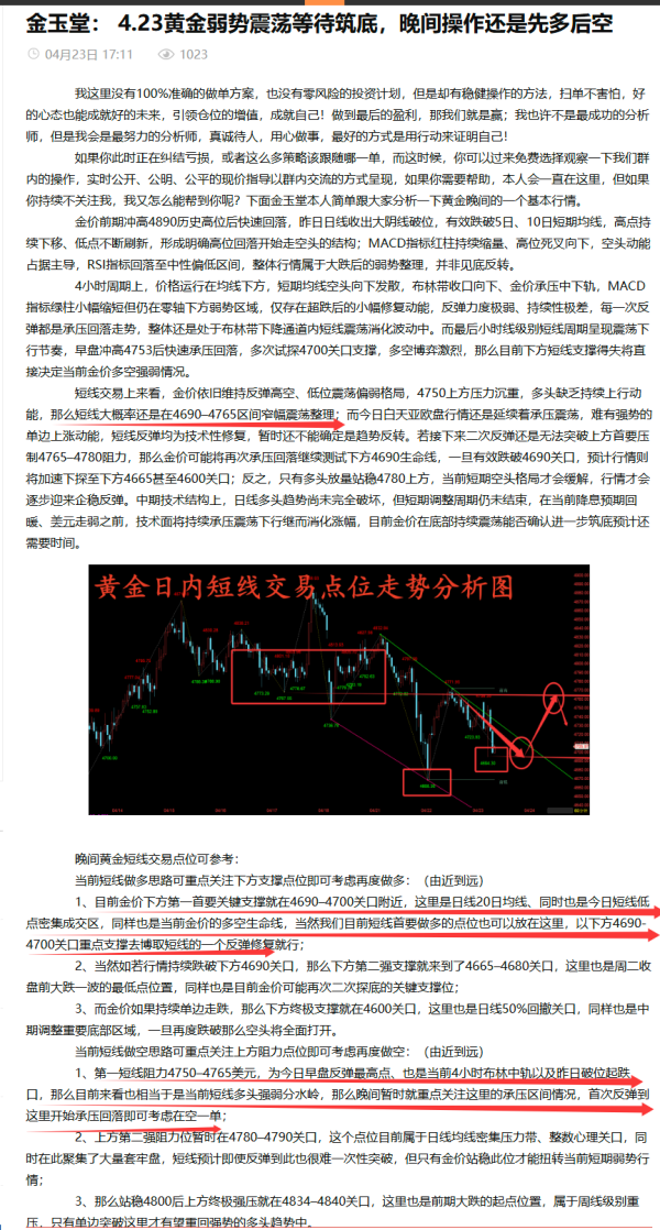 金玉堂： 4.24黄金多头如期上涨一波，后半夜反弹承压可在空