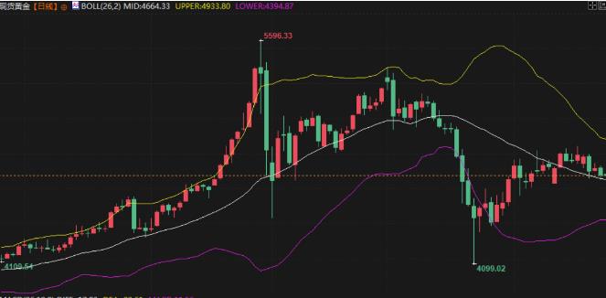 张金宇；4.24美伊海峡对峙升级，夜晚又出利好!金价V型反弹.
