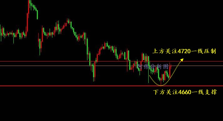 阿伟：美伊局势紧张，需谨慎。