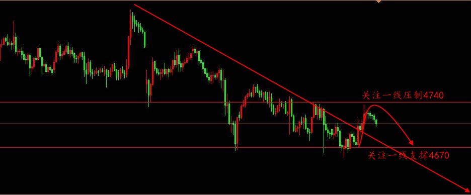 曾初阳：4:25黄金通胀属性仍有支撑