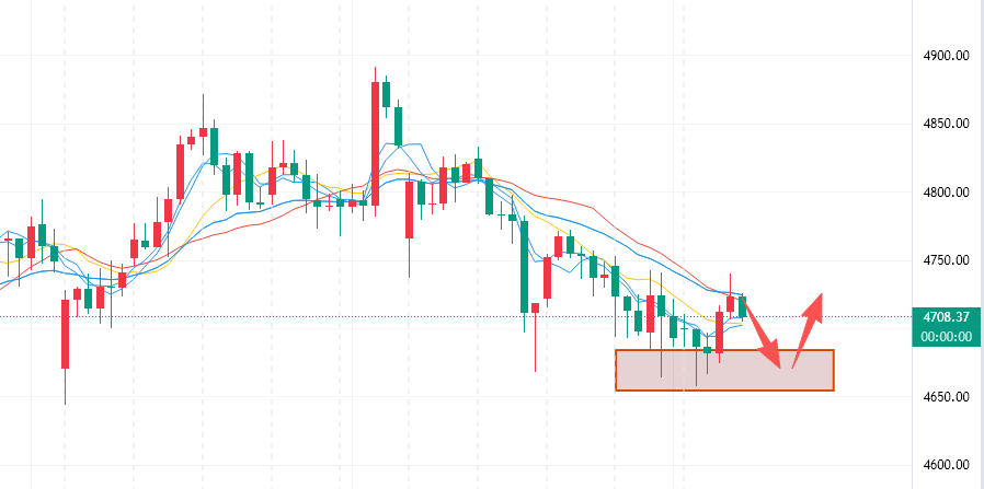 李槿：4/26趋势未改！回落仍是机会！下周走势预测！