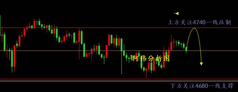 阿伟：下周是黄金生死周。