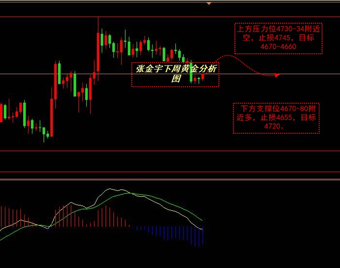 张金宇；4.26伊斯兰堡和谈确定 金价滞涨之谜下周关键。