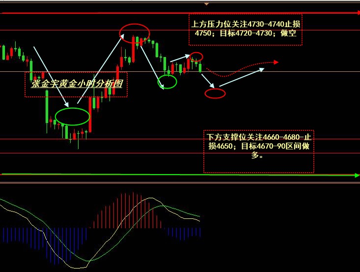 张金宇；4.27美伊新形势下博弈僵局对黄金走势的影响。