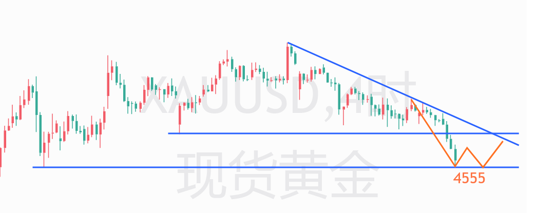 云杰：黄金4560多止盈，晚间给到仍可多