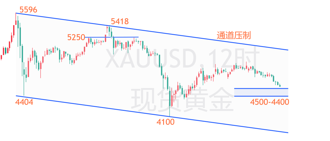 云杰：黄金周尾守稳4500波段多