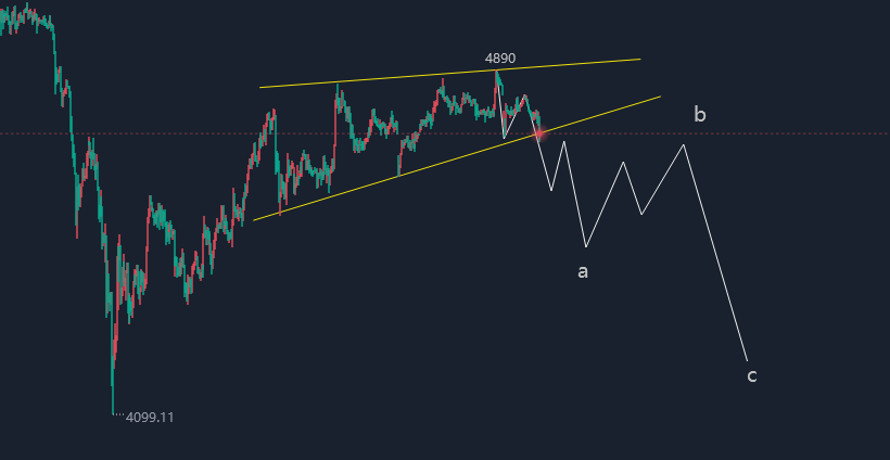 江沐洋：4.30消息面与技术叠加，黄金继续空