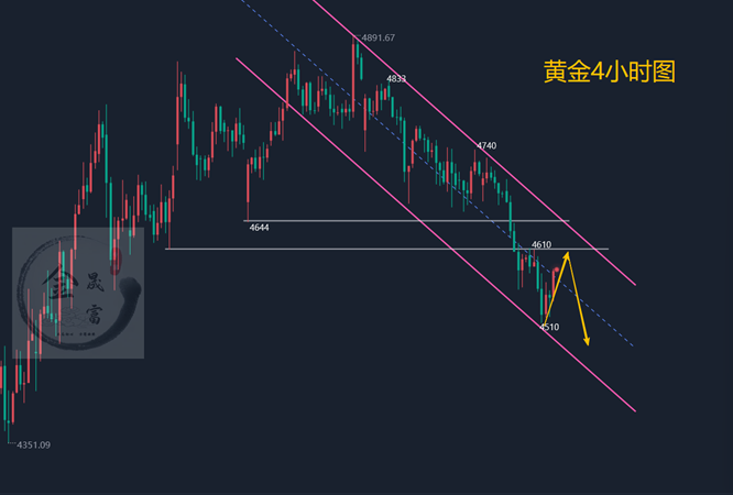 4.30黄金月线收官怎么看？今日黄金分析