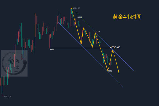 金晟富：4.30黄金强势反弹还会跌吗？晚间黄金分析参考