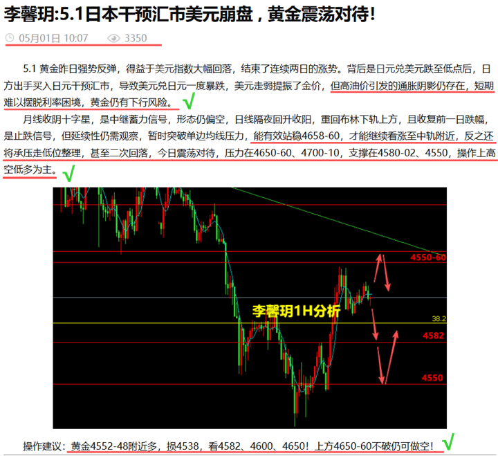 李馨玥:5.2黄金4660策略空兑现，盘尾宽幅震荡对待！