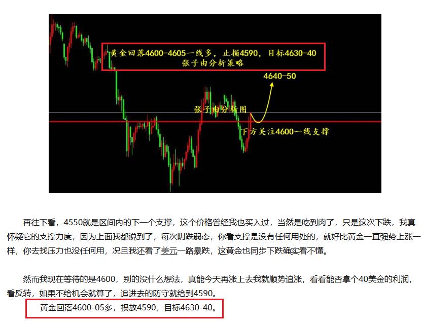 张子由：周一开盘实时分析及操作策略