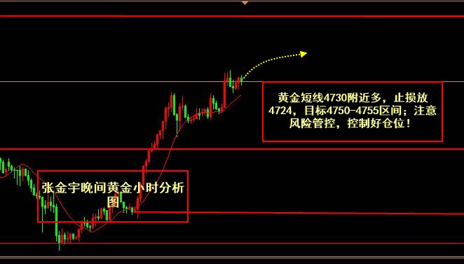 张金宇；5/07晚间黄金走势分析及操作策略短线做多。