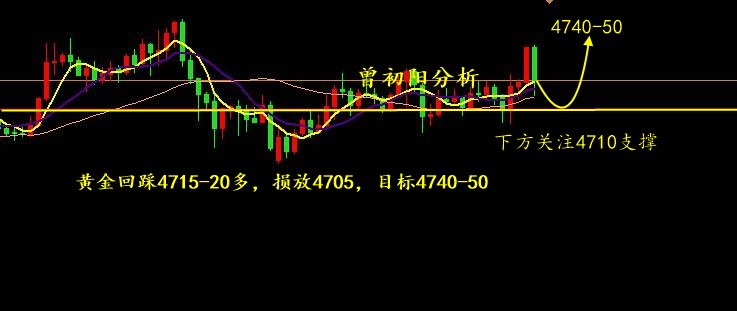 曾初阳：5.8非农大获全胜，黄金回落还要多