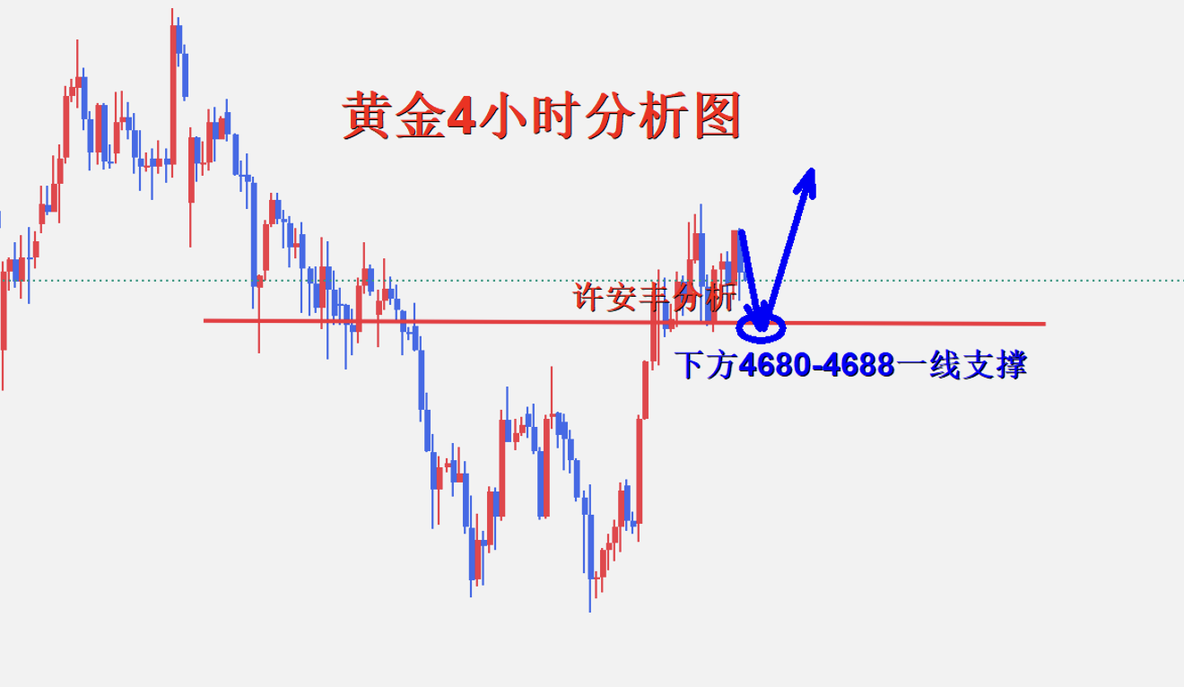 许安丰：5.9黄金下周行情趋势解析，多头能否力挽狂澜！