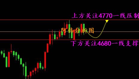 阿伟：宽幅震荡期间不会缺机会的