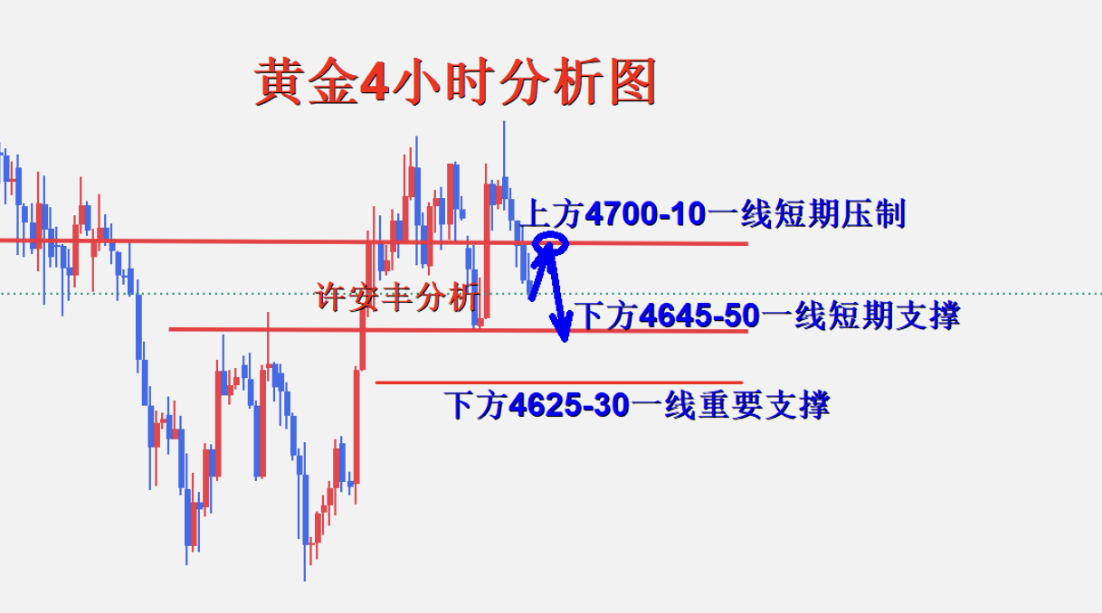 许安丰：5.13黄金CPI利空，午夜金价急忙跳水