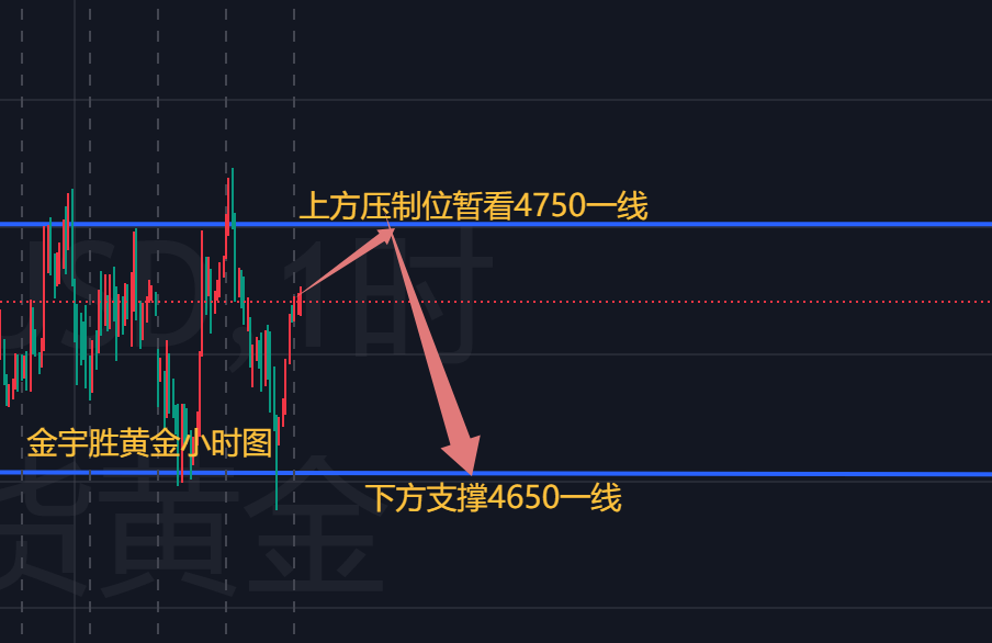 金宇胜；周三黄金优先以高空为主，今日开始不太平！