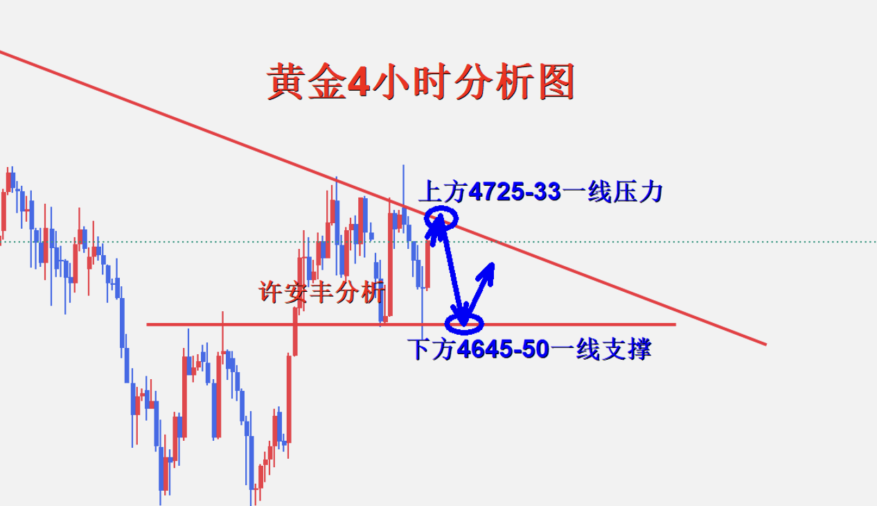 许安丰：5.14黄金区间震荡符合预期，后市行情策略分析