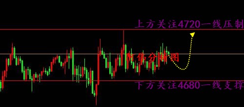 阿伟：短期行情暂无明确单边趋势