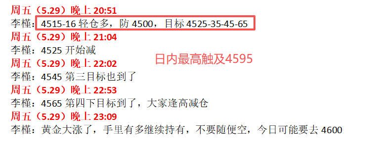 李槿：5/29研金先修心，论市不论人！