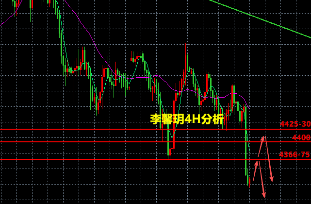 李馨玥:6.6非农数据表现强劲 ,黄金回撤还未休止！