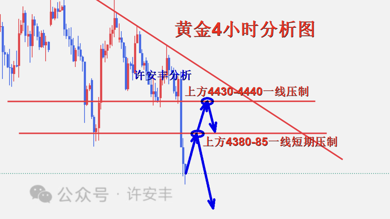许安丰：6.8黄金早盘触底震荡上行，日内反弹承压继续做空