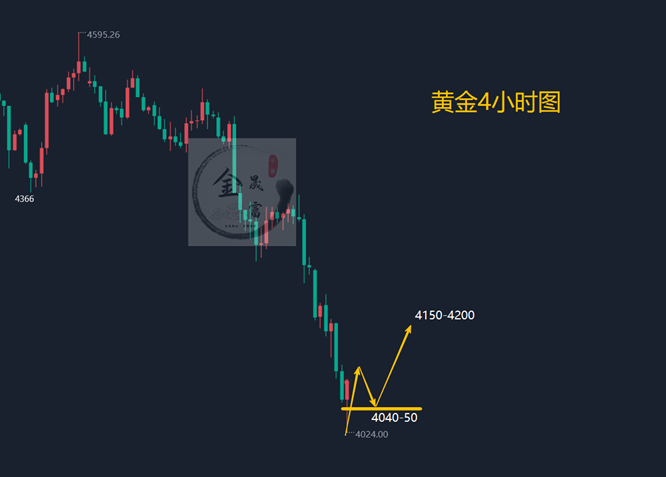 6.11黄金止跌反弹可也抄底吗？晚间黄金分析参考