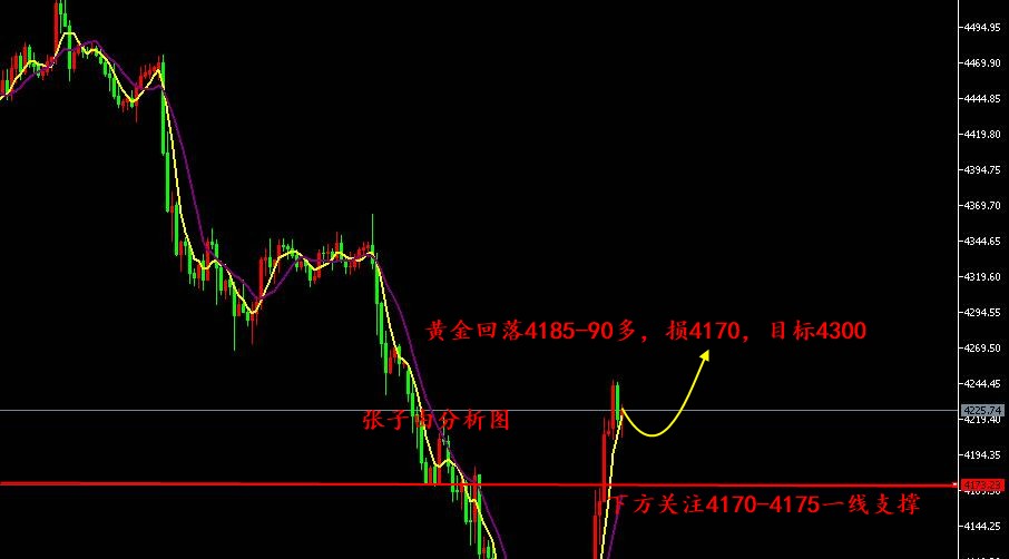 张子由：6.12黄金暴涨之后，还看新高
