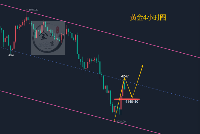 金晟富：6.12黄金旱地拔葱迎来转机！周线收官黄金何去何从