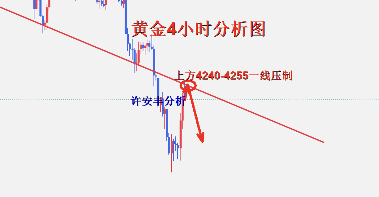 许安丰：6.13黄金周线收官震荡上行，谨慎午夜消息刺激