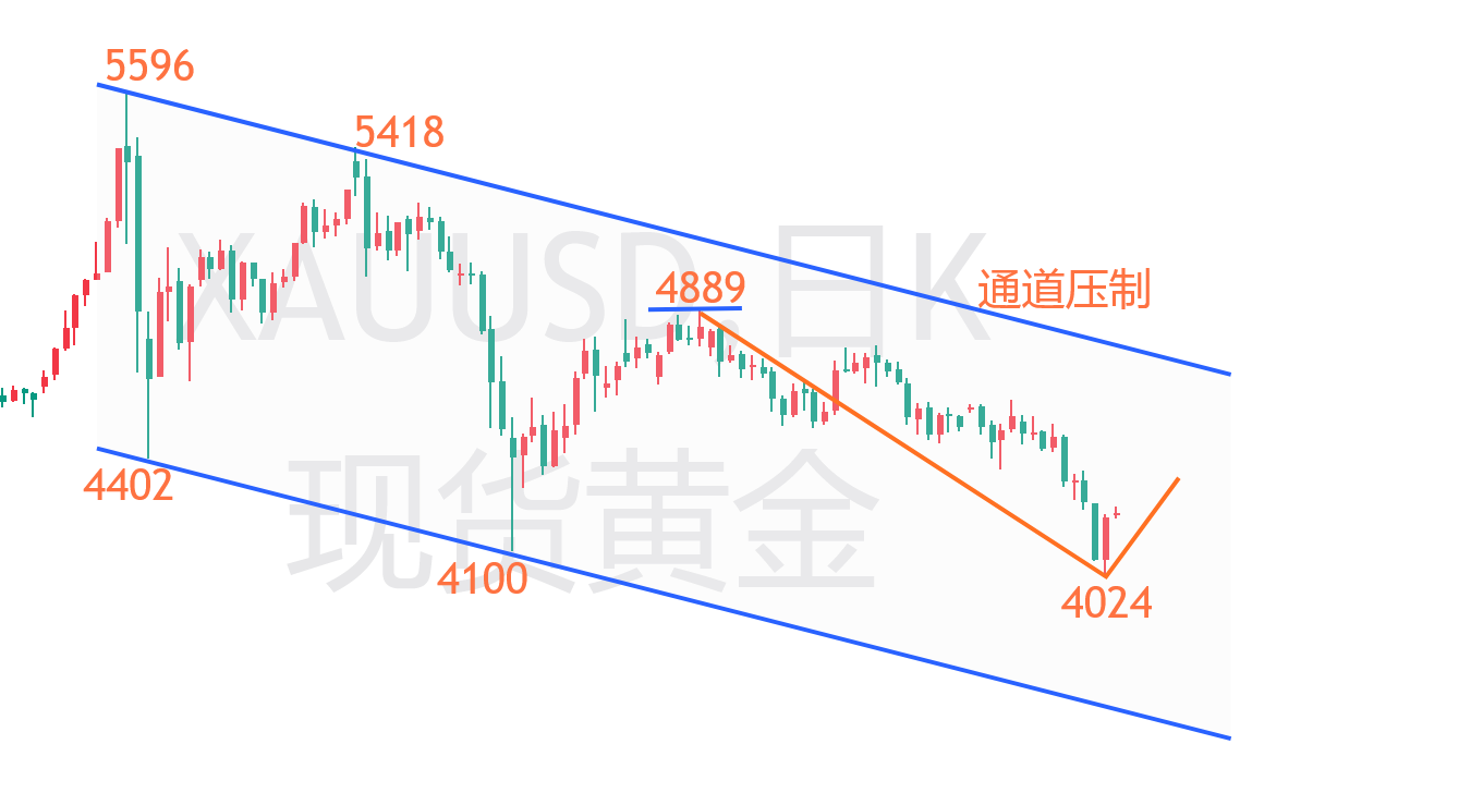 云杰：黄金周尾4060-4080-4175-4183连多验证，夜间还有冲高