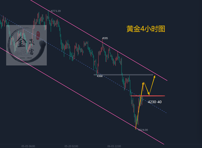 6.15黄金持续上涨还会跌吗？晚间黄金分析参考