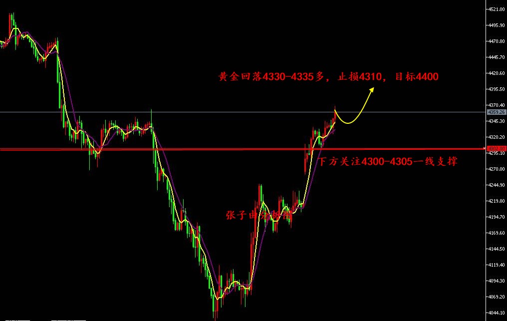 张子由：6.15晚间做多策略带好止损，防止补缺口