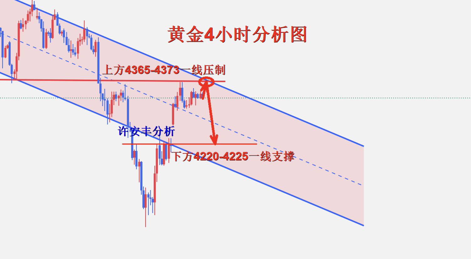 许安丰：6.17黄金午夜操作策略，沃什首秀将引爆金市