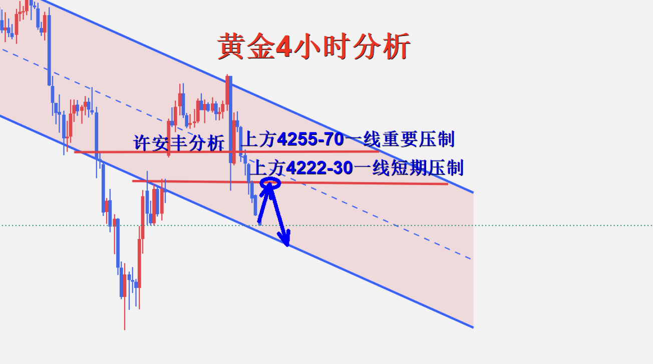 许安丰：6.19黄金端午操作策略及近期行情走势分析