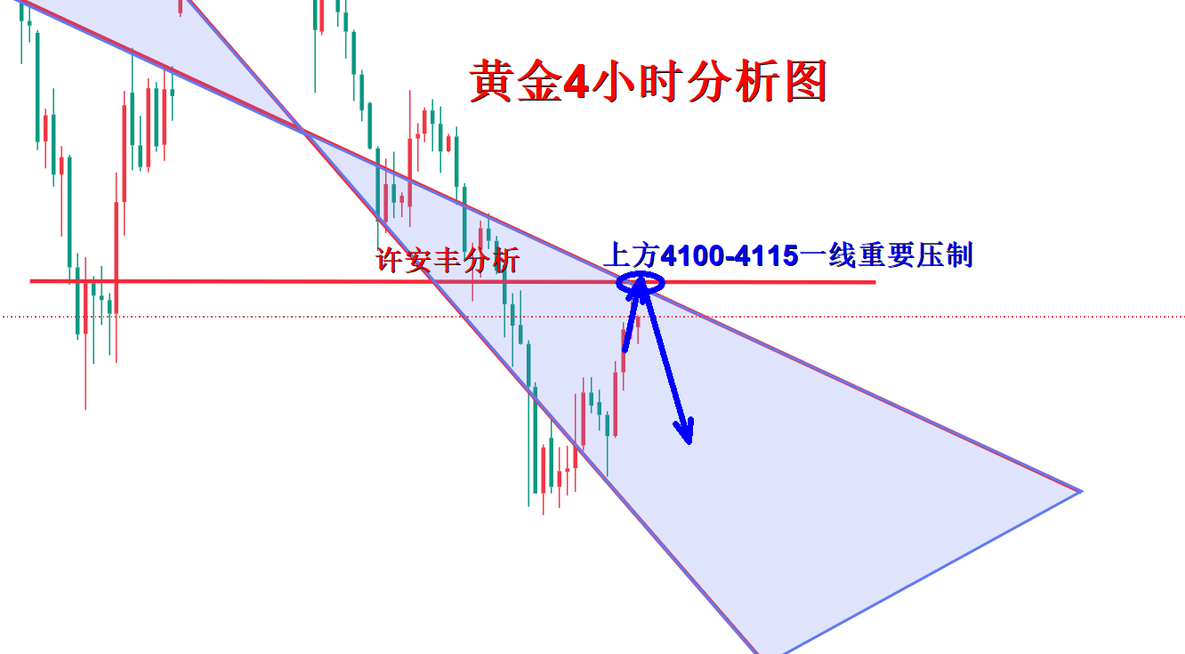 许安丰：6.28黄金下周行情走势点评，反弹做空顺势而为！