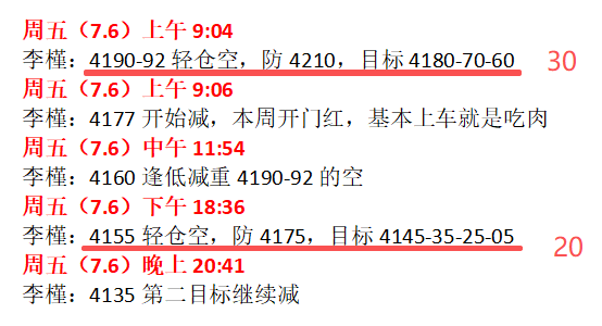李槿：7/6日内支撑阻力全部兑现！黄金抄底时机未到！