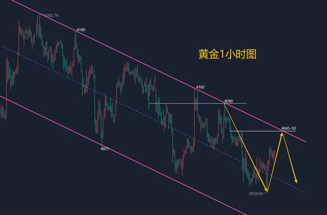 金晟富：7.20黄金多空拉扯区间震荡！日内黄金行情分析
