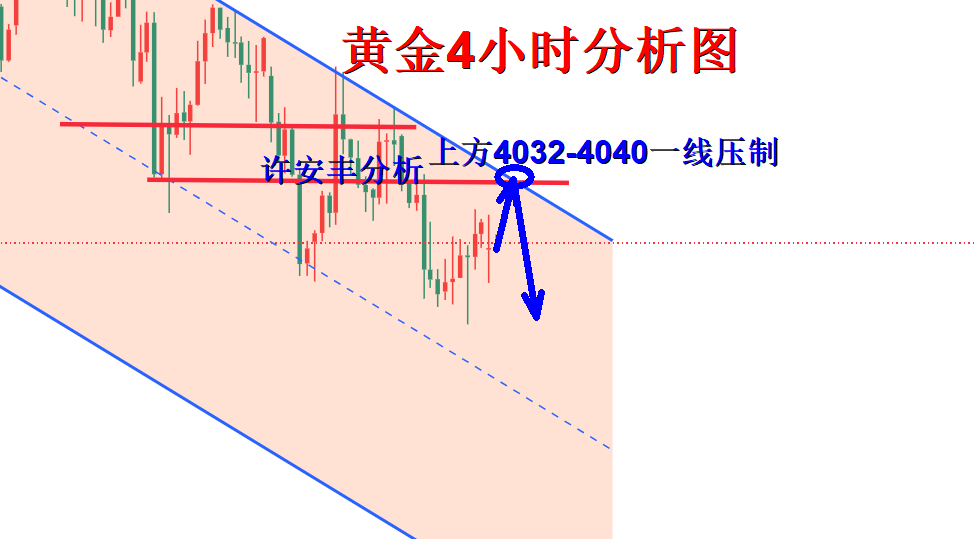 许安丰：7.20黄金日内承压完美把握，维持承压思路不动摇