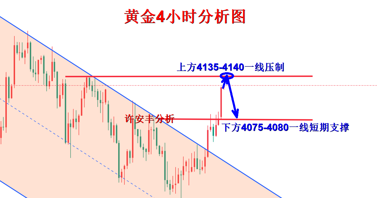 许安丰：7.22黄金日内操作策略，反弹冲高勿高位追涨