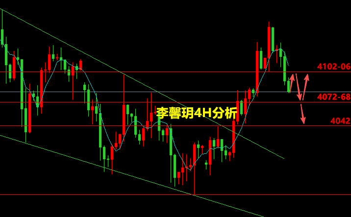 李馨玥:7.23黄金回调一语成谶，晚间关注中轨得失！