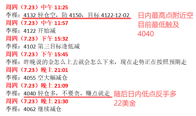 李槿：7/23黄金如期大跌100美金！熊市反弹只当修复！