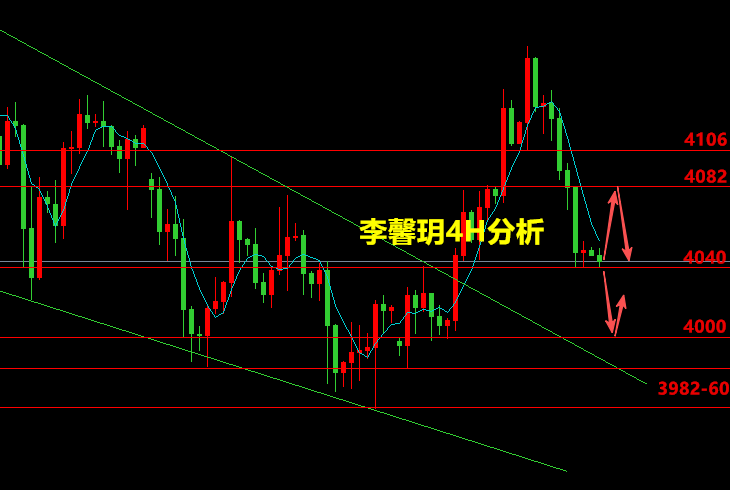 李馨玥:7.24黄金早盘诱空欧美反弹 , 保持区间高空低多！