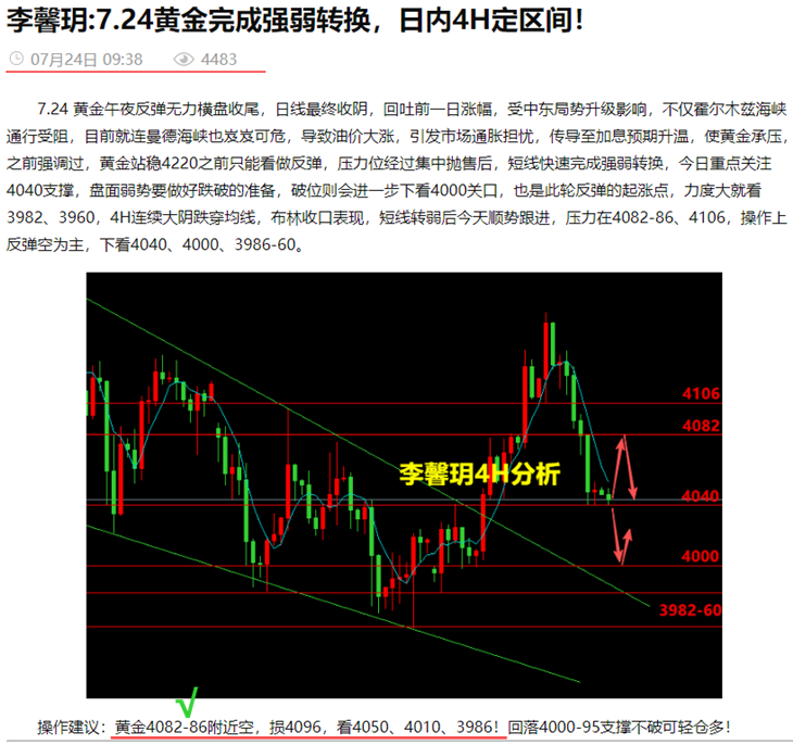 李馨玥:7.24黄金4082策略空获利 , 盘尾留意中轨压力！