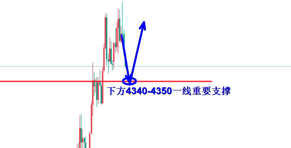许安丰：8.13黄金回撤不要慌，回踩把握关键进场！