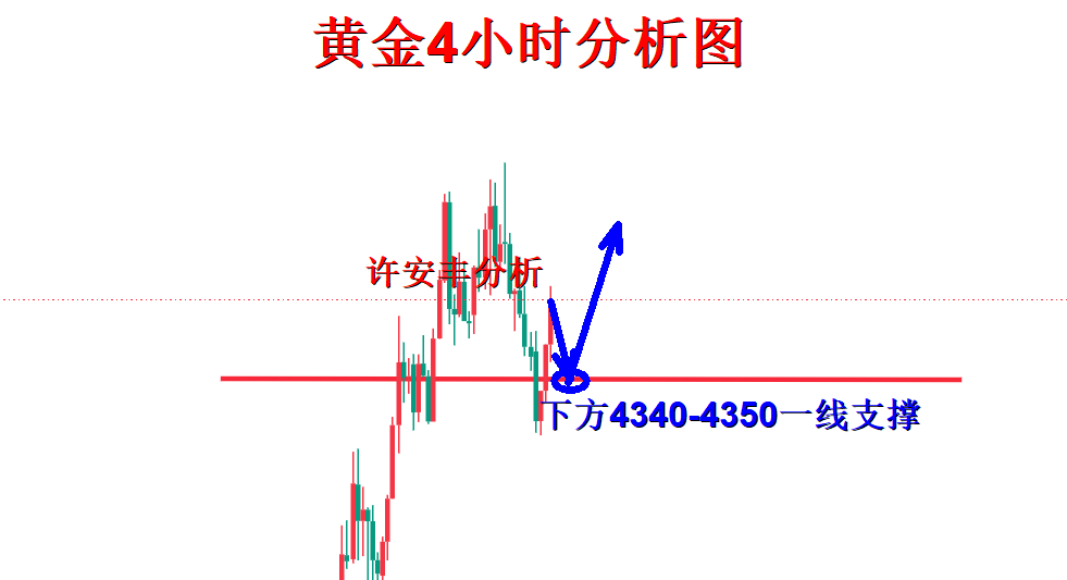 许安丰：8.16黄金周一回踩做多依旧是主旋律